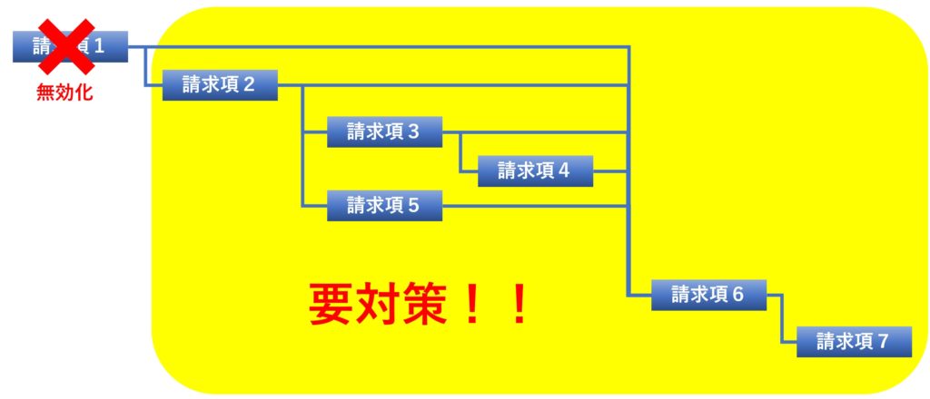 他社特許対策の具体例を参考に 技術者のための特許のと